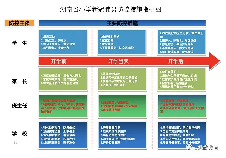 正文 為做好全省各級各類學校開學前和開學後新冠肺炎疫情防控